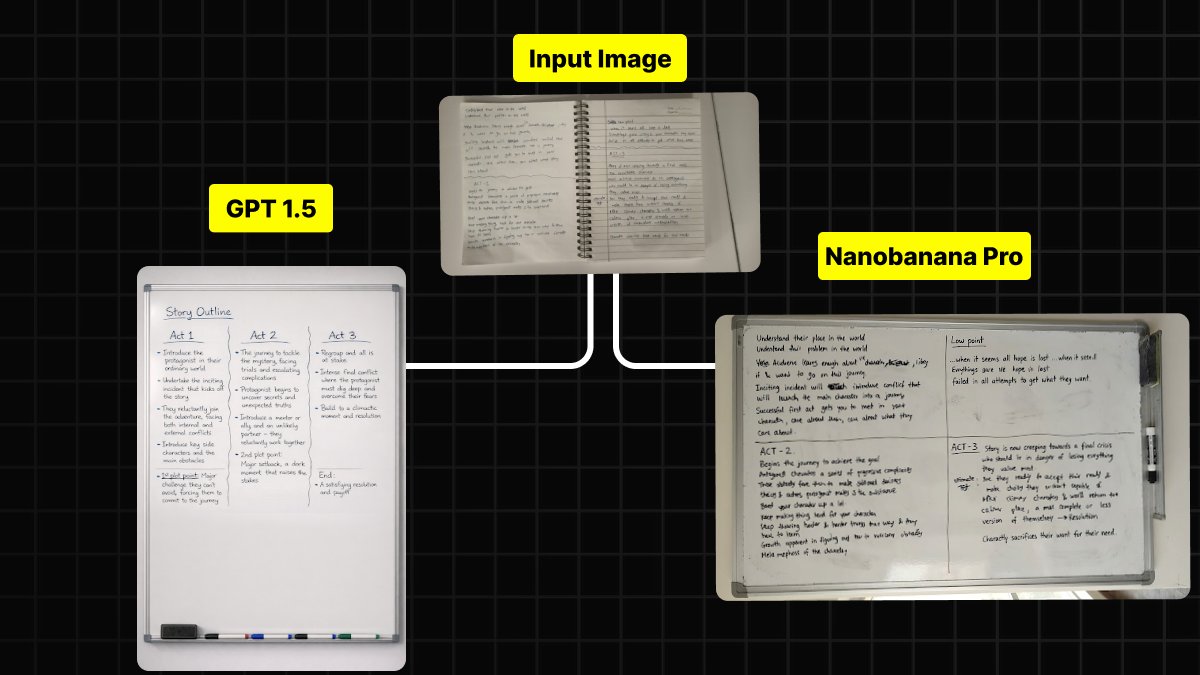 Handwritten Notes to Whiteboard Conversion Prompt 1