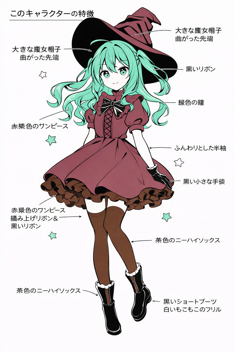 Character Feature Description Prompt (Japanese) 1