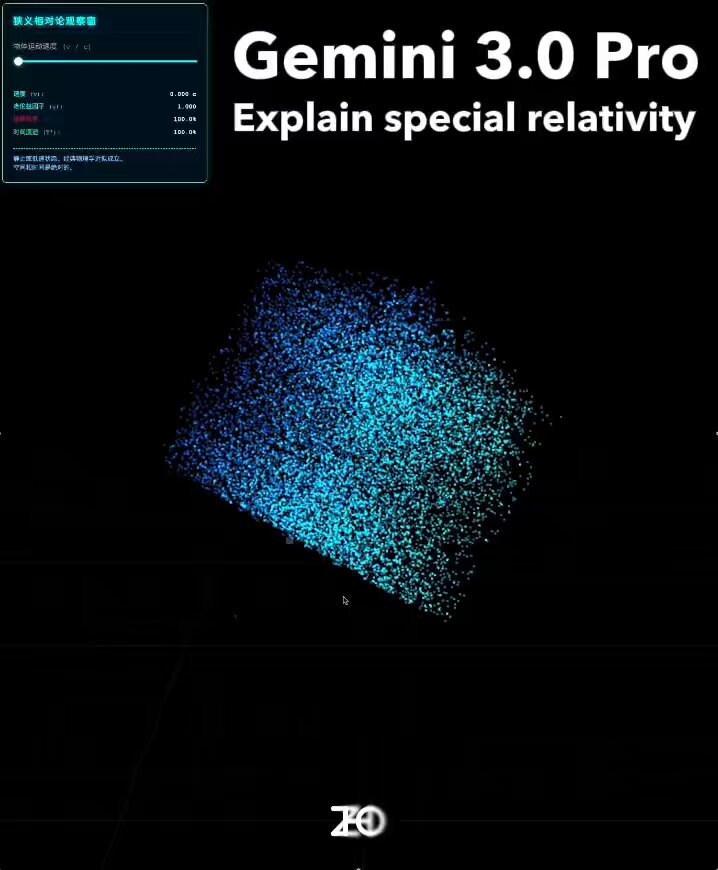 Dynamic point cloud special relativity webpage 1