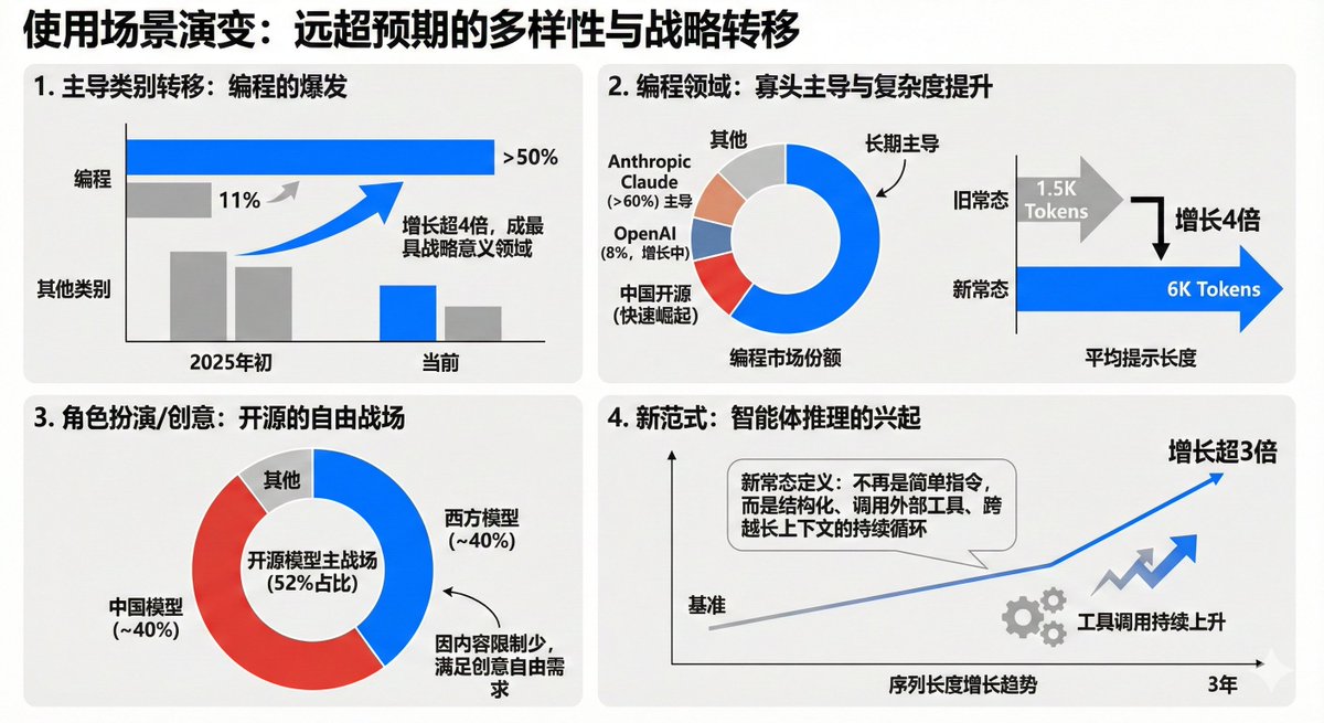 Data Visualization Based on Storytelling with Data Principles 3