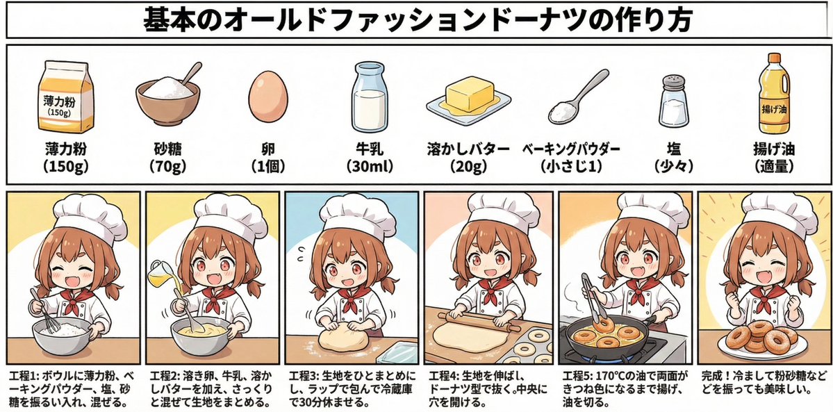 Infographic Generation for Old-Fashioned Donuts with Character Skill Variation 2