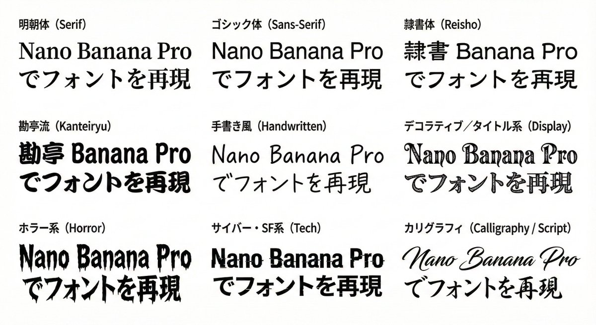 Multi-Font Text Generation and Control 2
