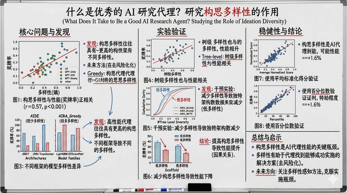 Whiteboard-style slide explaining a research paper 1