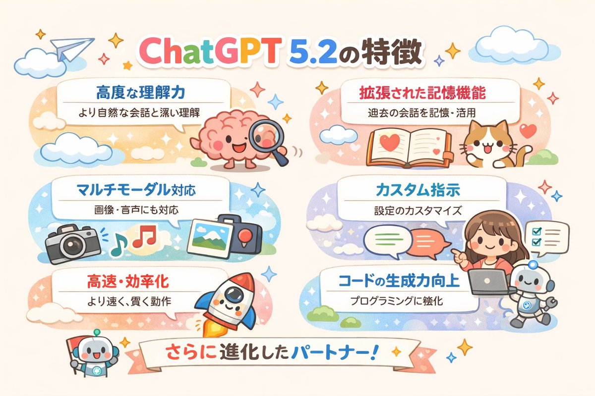 Diagram of ChatGPT 5.2 Features with Japanese Text 1