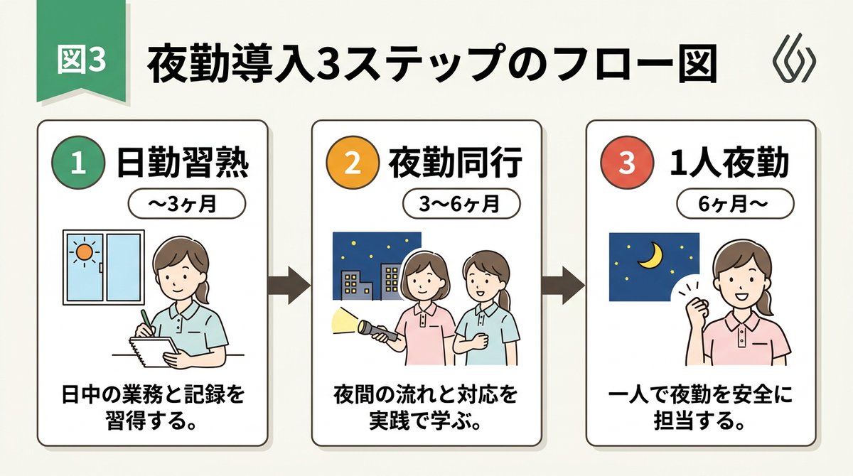 Infographic / Edu Visual - Handwritten Style 3-Step Process Slide