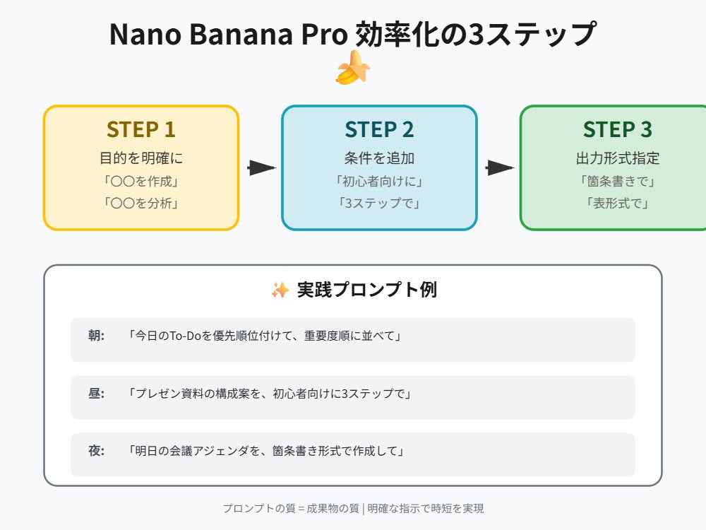 Tip for Using Nano Banana Pro: Adding Examples for Better Understanding 1