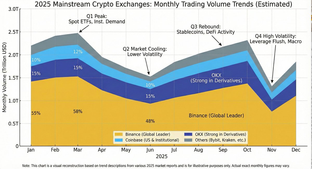 Generating Exchange Volume Change Image 1