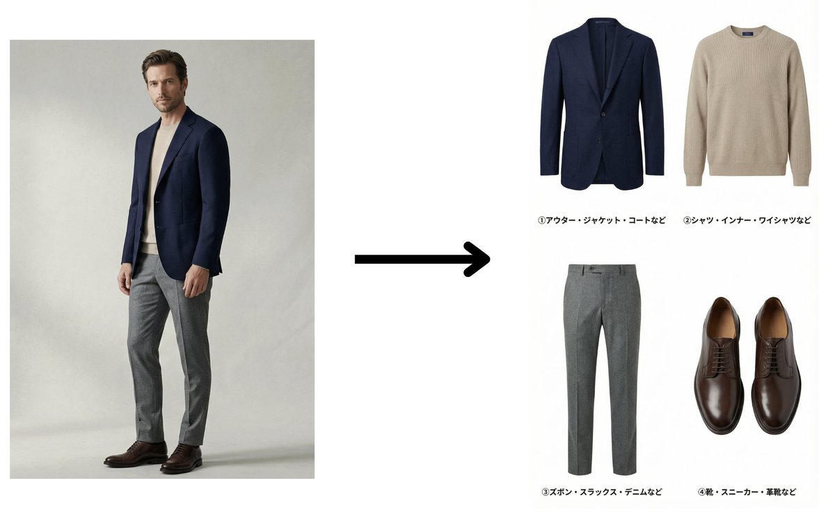 Fashion Catalog Item Extraction from Reference Image 1