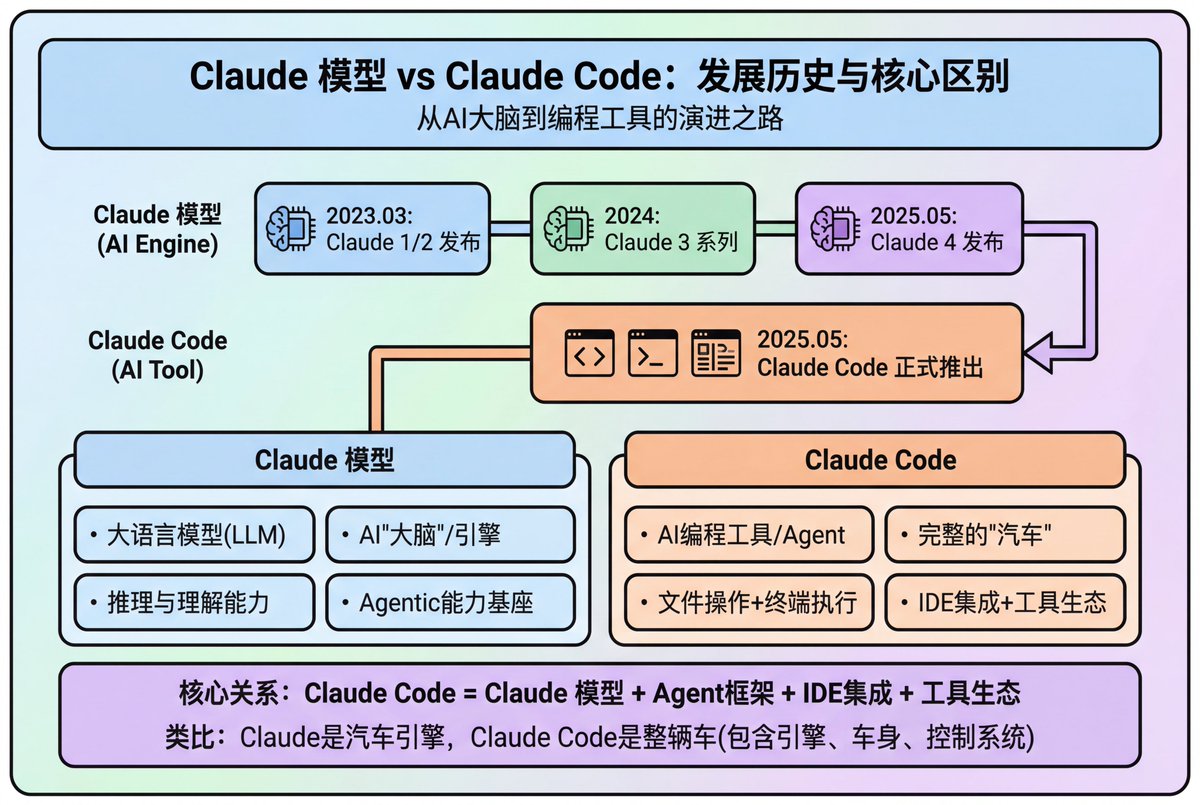 Modern Minimalist PPT/Diagram Generation Prompt 1