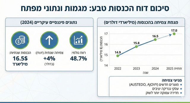 Infographic / Edu Visual - Corporate Revenue Report Infographic