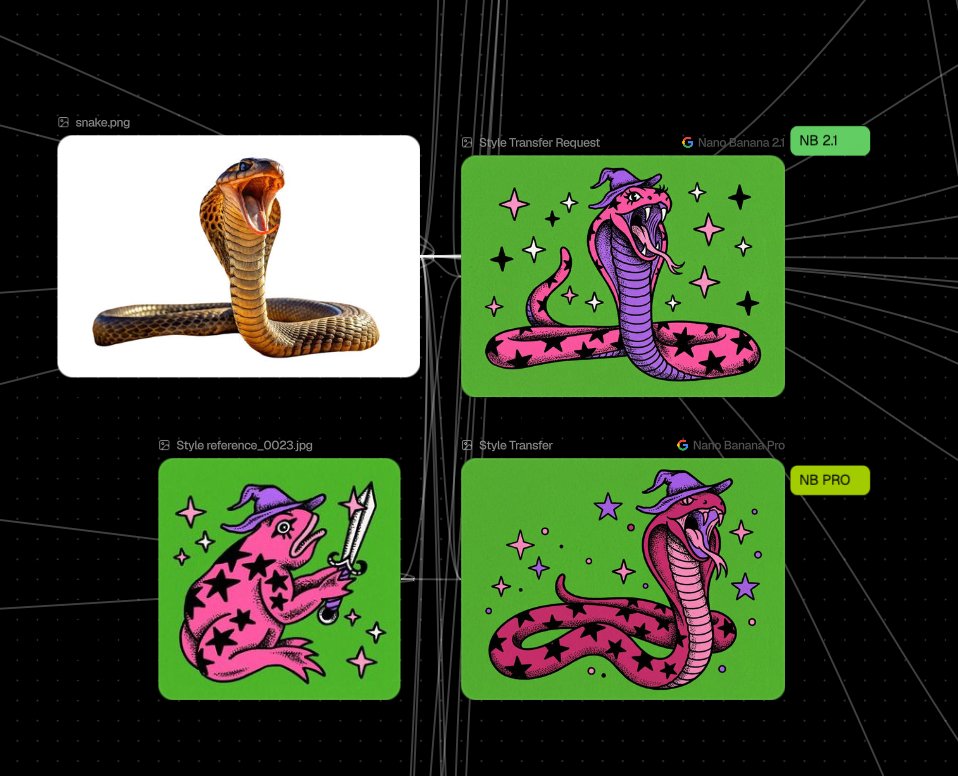 Nano Banana Pro Style Transfer Prompt
