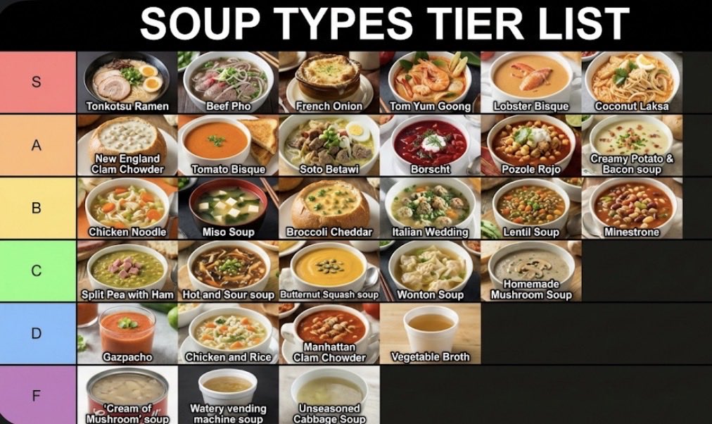 Two-Step Tier List Generation Prompt 1