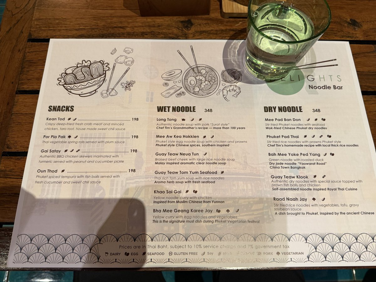 Menu Visualization Prompt 2