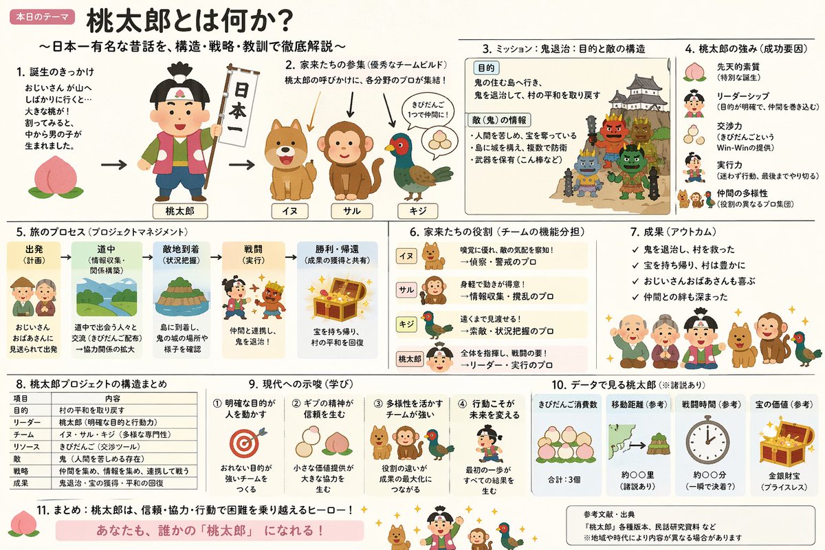 混合风格的桃太郎讲解 Slides 1