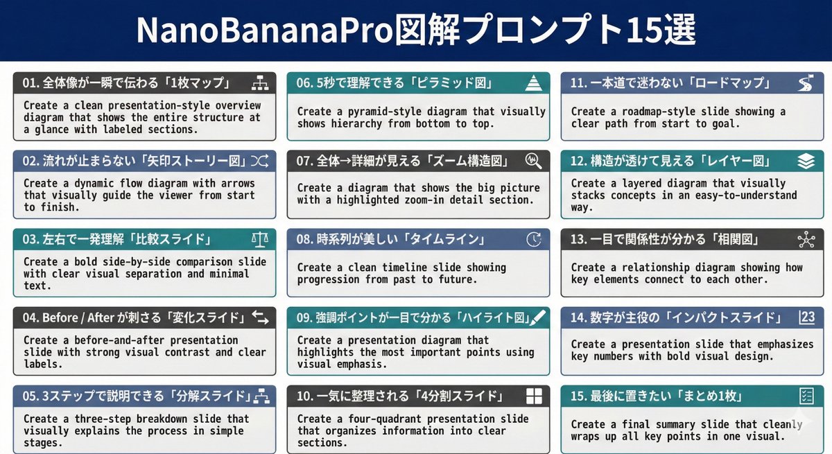 Nano Banana Pro Diagram Generation Prompts (15 Templates) 1