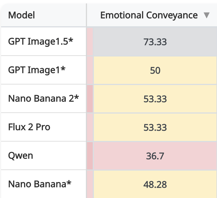 Challenging Emotional Conveyance Prompt 1